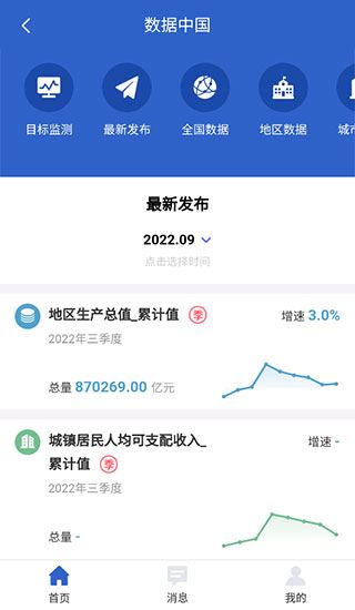 数据中国截图3