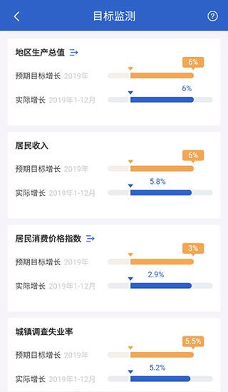 数据中国截图2