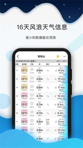 全球潮汐截图2