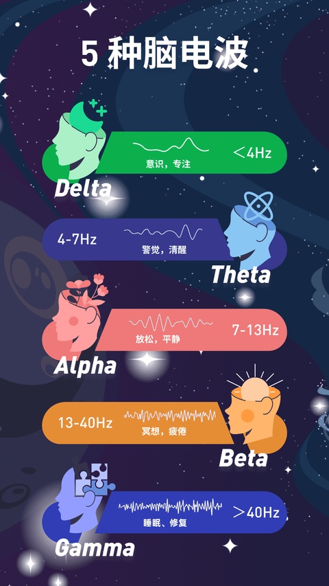 神奇脑波截图3