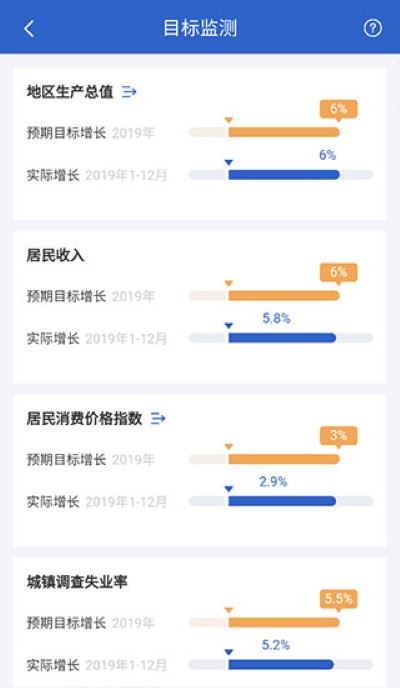 数据中国 数据中国